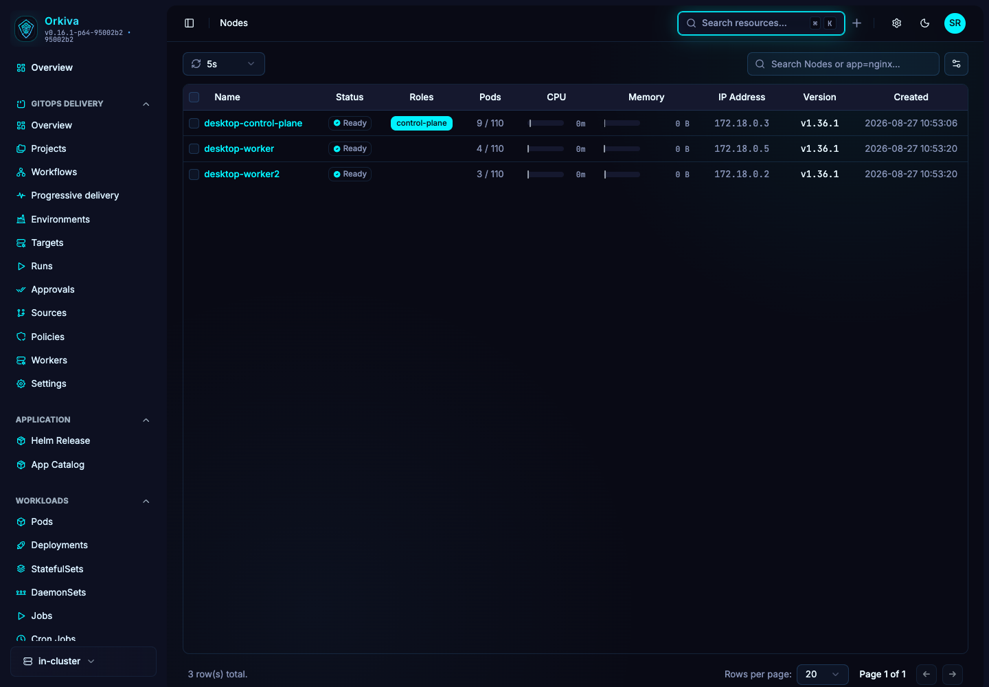 The node list brings readiness, roles, pod counts and Kubernetes versions into one view. Metric values depend on available telemetry.